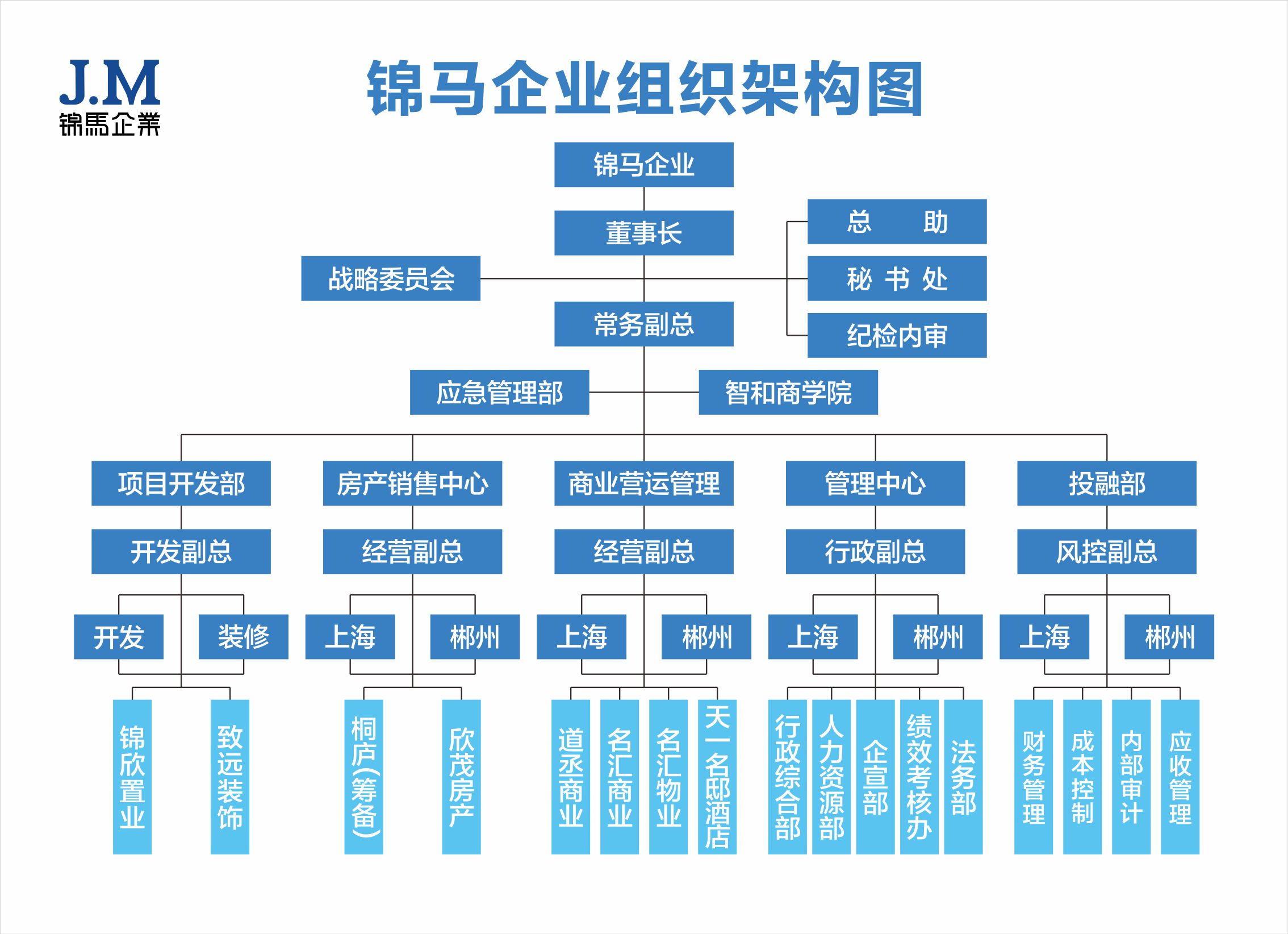 郴州錦馬置業有限公司,天一房產銷售,五嶺新天地樓盤銷售,錦馬時代中心房產銷售,酒店經營管理哪里好